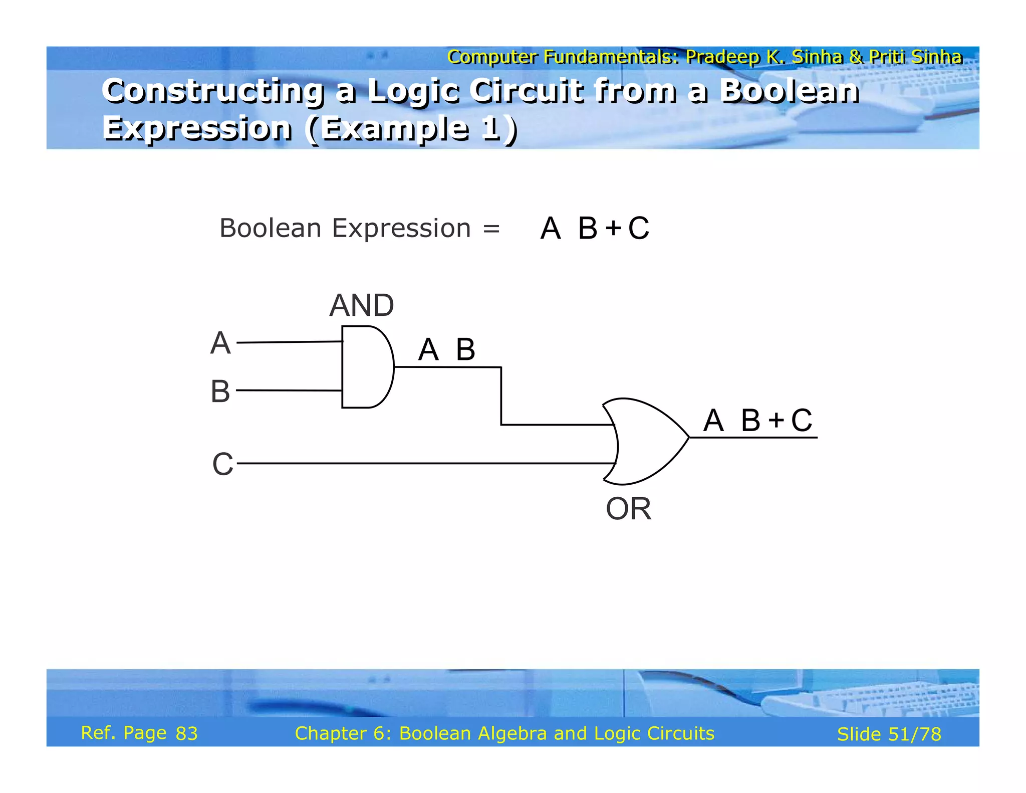 Computer Fundamentals: Pradeep K. Sinha & Priti Sinha
Computer Fundamentals: Pradeep K. Sinha & Priti Sinha
Slide 51/78
Chapter 6: Boolean Algebra and Logic Circuits
Ref. Page
OR
A B
⋅
AND
A B + C
⋅
A
B
C
Boolean Expression = A B + C
⋅
Constructing a Logic Circuit from a Boolean
Expression (Example 1)
Constructing a Logic Circuit from a Boolean
Expression (Example 1)
83
 