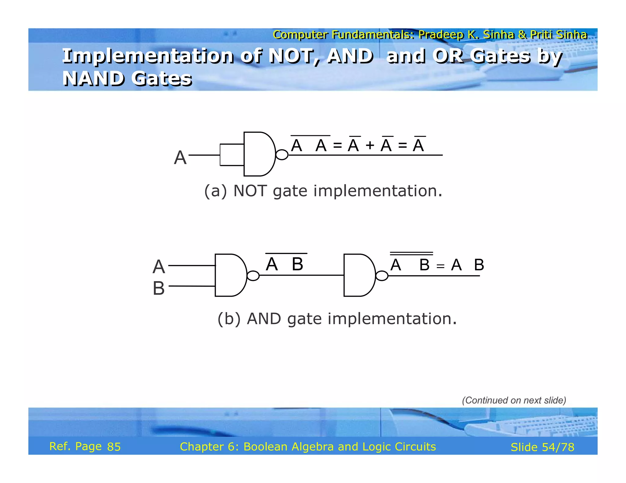 Computer Fundamentals: Pradeep K. Sinha & Priti Sinha
Computer Fundamentals: Pradeep K. Sinha & Priti Sinha
Slide 54/78
Chapter 6: Boolean Algebra and Logic Circuits
Ref. Page
(a) NOT gate implementation.
A
A A = A + A = A
⋅
(b) AND gate implementation.
A A B A B
⋅ = ⋅
A B
⋅
B
Implementation of NOT, AND and OR Gates by
NAND Gates
Implementation of NOT, AND and OR Gates by
NAND Gates
(Continued on next slide)
85
 