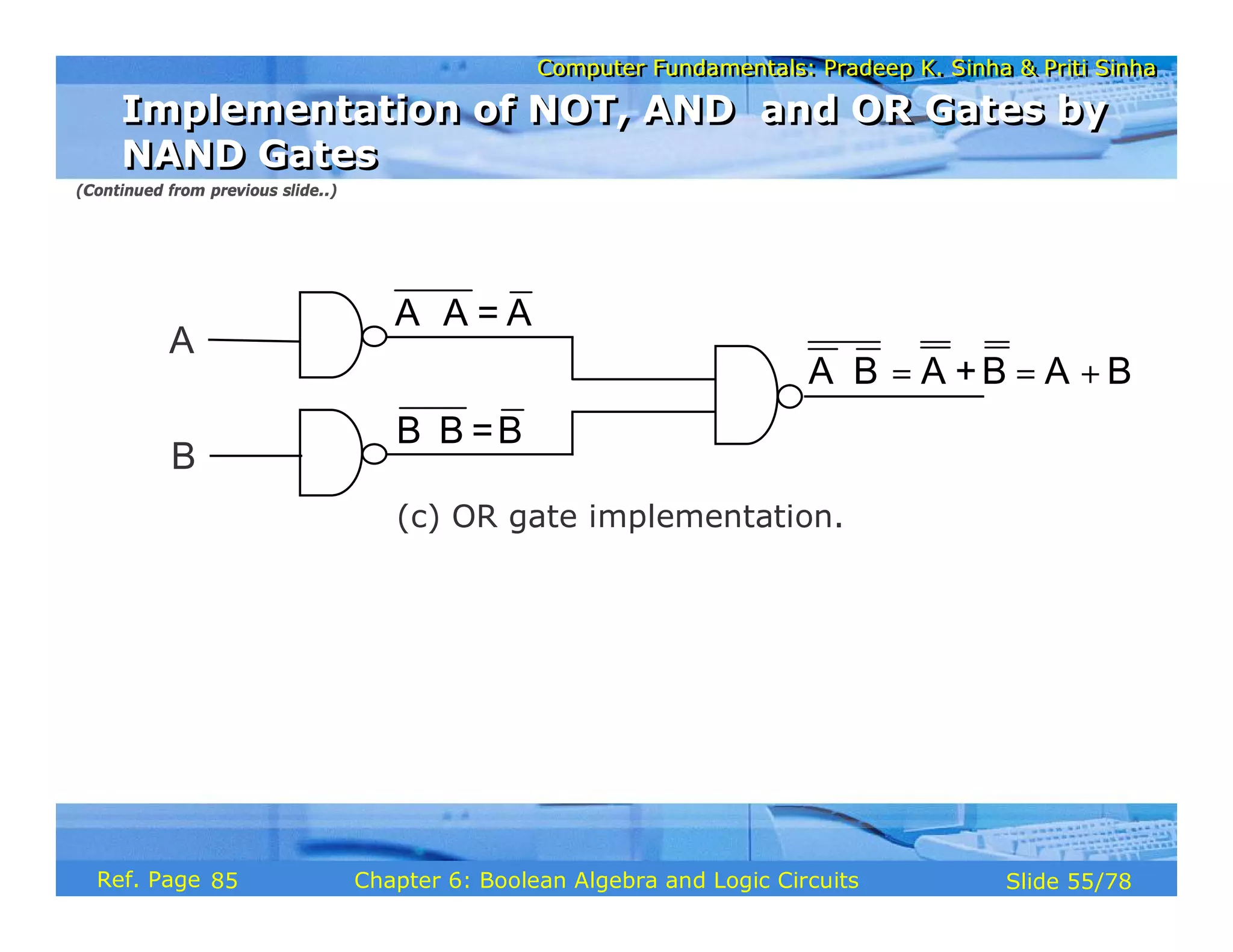 Computer Fundamentals: Pradeep K. Sinha & Priti Sinha
Computer Fundamentals: Pradeep K. Sinha & Priti Sinha
Slide 55/78
Chapter 6: Boolean Algebra and Logic Circuits
Ref. Page
⋅ = = +
A B A +B A B
A
B
A A = A
⋅
B B =B
⋅
(c) OR gate implementation.
Implementation of NOT, AND and OR Gates by
NAND Gates
Implementation of NOT, AND and OR Gates by
NAND Gates
(Continued from previous slide..)
85
 