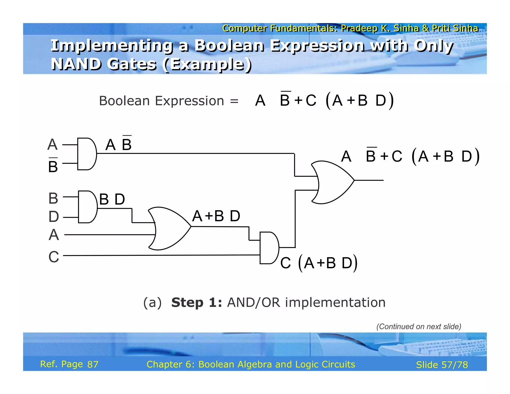 Computer Fundamentals: Pradeep K. Sinha & Priti Sinha
Computer Fundamentals: Pradeep K. Sinha & Priti Sinha
Slide 57/78
Chapter 6: Boolean Algebra and Logic Circuits
Ref. Page
Boolean Expression =
(a) Step 1: AND/OR implementation
A
B
D
C
A
A B
⋅
B
A+B D
⋅
B D
⋅
( )
C A+B D
⋅ ⋅
( )
⋅ ⋅ ⋅
A B + C A +B D
( )
⋅ ⋅ ⋅
A B + C A +B D
Implementing a Boolean Expression with Only
NAND Gates (Example)
Implementing a Boolean Expression with Only
NAND Gates (Example)
(Continued on next slide)
87
 