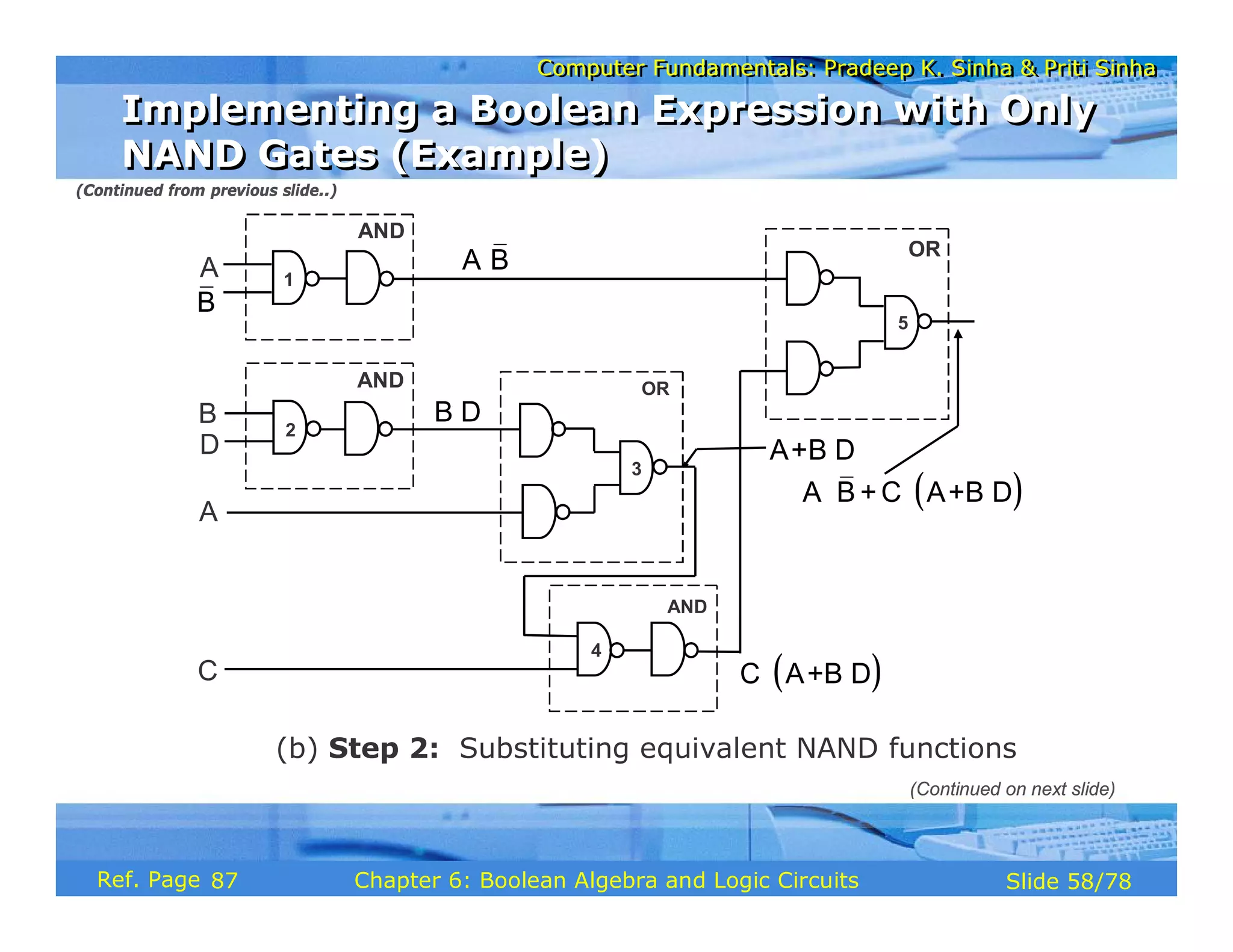 Computer Fundamentals: Pradeep K. Sinha & Priti Sinha
Computer Fundamentals: Pradeep K. Sinha & Priti Sinha
Slide 58/78
Chapter 6: Boolean Algebra and Logic Circuits
Ref. Page
(b) Step 2: Substituting equivalent NAND functions
AND
OR
OR
5
3
4
A
AND
B
D
2
AND
A
C
1
B
A B
⋅
( )
A B + C A+B D
⋅ ⋅ ⋅
A+B D
⋅
( )
C A+B D
⋅ ⋅
B D
⋅
Implementing a Boolean Expression with Only
NAND Gates (Example)
Implementing a Boolean Expression with Only
NAND Gates (Example)
(Continued from previous slide..)
(Continued on next slide)
87
 
