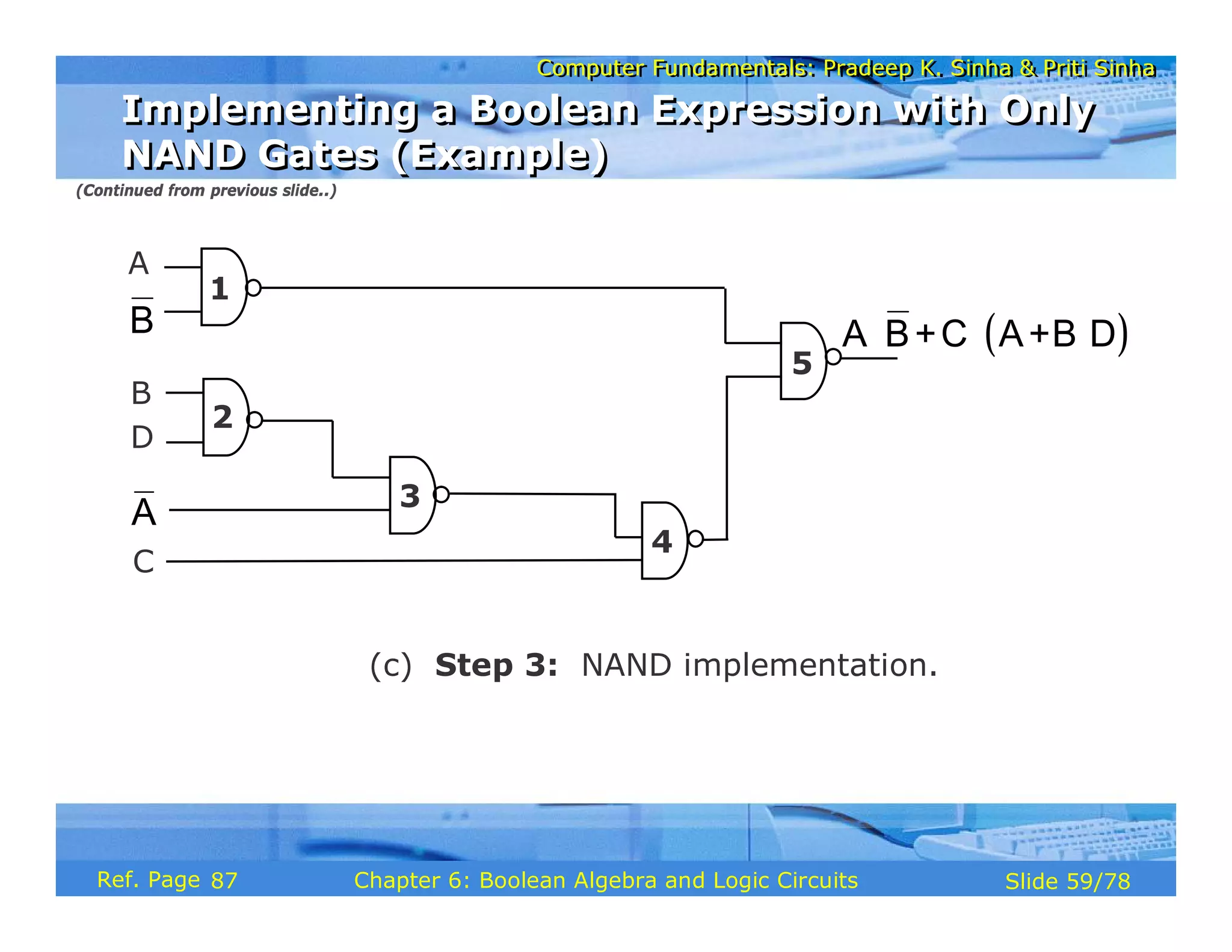 Computer Fundamentals: Pradeep K. Sinha & Priti Sinha
Computer Fundamentals: Pradeep K. Sinha & Priti Sinha
Slide 59/78
Chapter 6: Boolean Algebra and Logic Circuits
Ref. Page
A
B
D
C
B
(c) Step 3: NAND implementation.
( )
⋅ ⋅ ⋅
A B+C A+B D
A
1
2
3
4
5
Implementing a Boolean Expression with Only
NAND Gates (Example)
Implementing a Boolean Expression with Only
NAND Gates (Example)
(Continued from previous slide..)
87
 