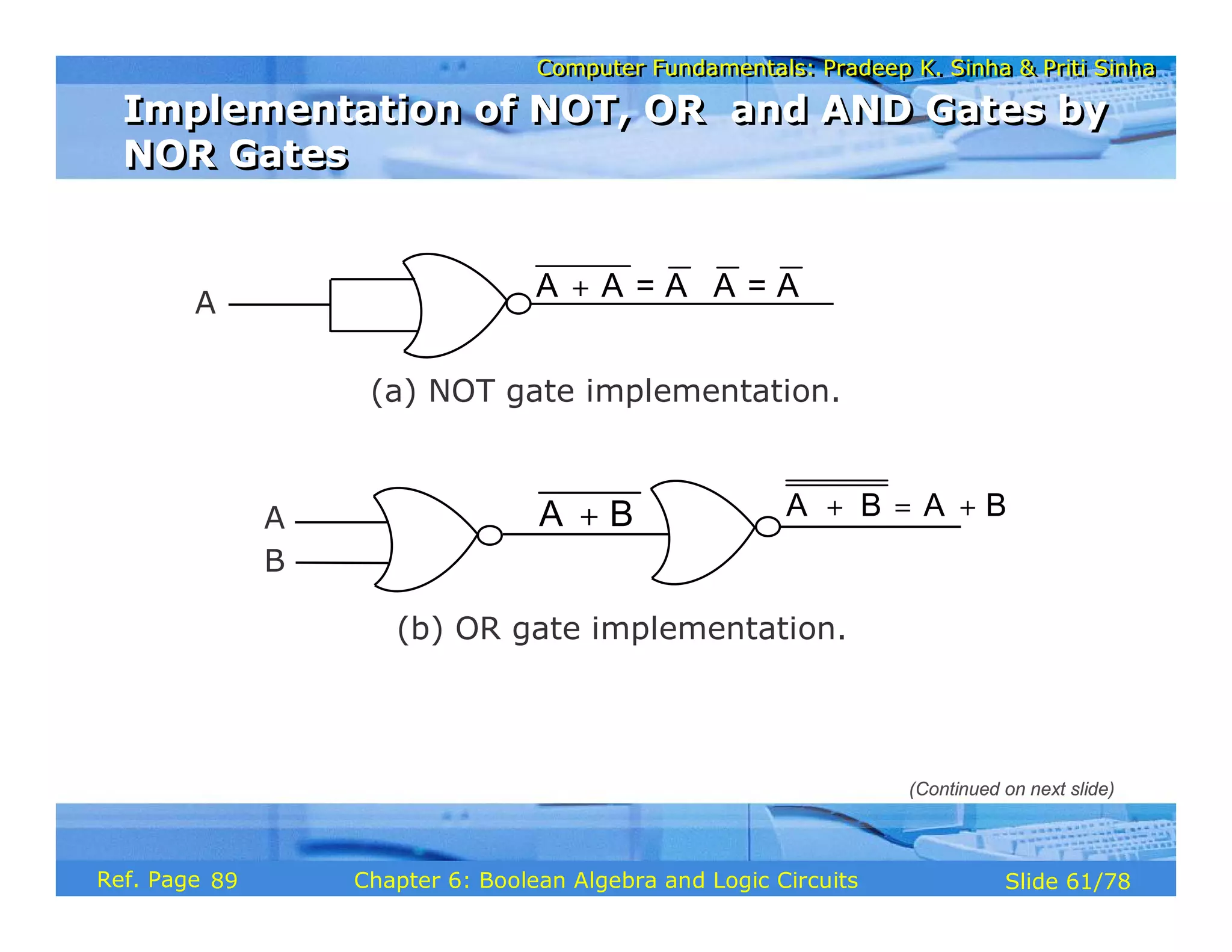 Computer Fundamentals: Pradeep K. Sinha & Priti Sinha
Computer Fundamentals: Pradeep K. Sinha & Priti Sinha
Slide 61/78
Chapter 6: Boolean Algebra and Logic Circuits
Ref. Page
(a) NOT gate implementation.
A
A A = A A = A
+ ⋅
(b) OR gate implementation.
A A B A B
+ = +
A B
+
B
Implementation of NOT, OR and AND Gates by
NOR Gates
Implementation of NOT, OR and AND Gates by
NOR Gates
(Continued on next slide)
89
 