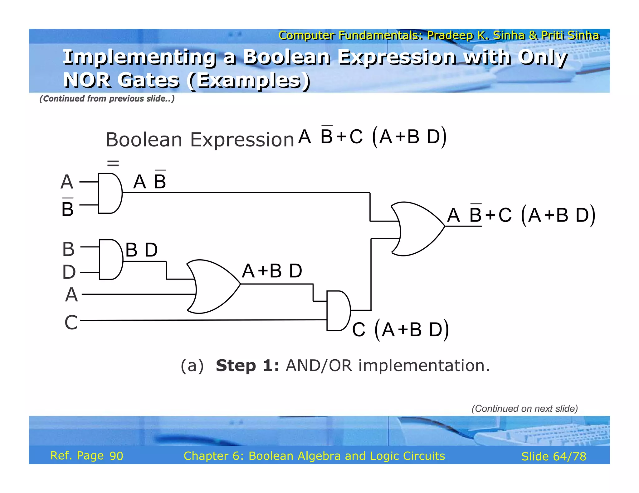 Computer Fundamentals: Pradeep K. Sinha & Priti Sinha
Computer Fundamentals: Pradeep K. Sinha & Priti Sinha
Slide 64/78
Chapter 6: Boolean Algebra and Logic Circuits
Ref. Page
A
B
D
C
A
A B
⋅
B
(a) Step 1: AND/OR implementation.
A+B D
⋅
B D
⋅
( )
C A+B D
⋅ ⋅
( )
⋅ ⋅ ⋅
A B+C A+B D
Boolean Expression
=
( )
⋅ ⋅ ⋅
A B+C A+B D
Implementing a Boolean Expression with Only
NOR Gates (Examples)
Implementing a Boolean Expression with Only
NOR Gates (Examples)
(Continued from previous slide..)
(Continued on next slide)
90
 