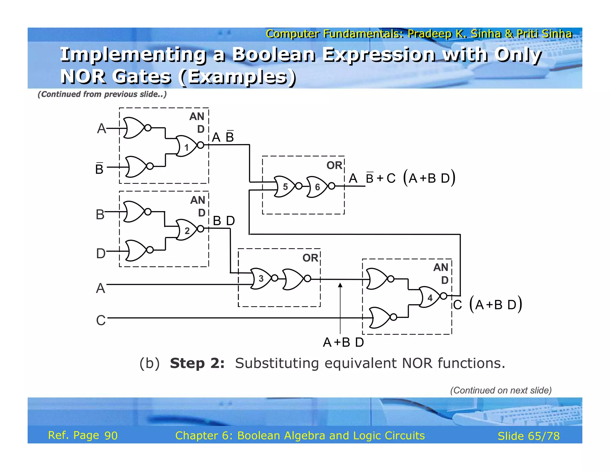 Computer Fundamentals: Pradeep K. Sinha & Priti Sinha
Computer Fundamentals: Pradeep K. Sinha & Priti Sinha
Slide 65/78
Chapter 6: Boolean Algebra and Logic Circuits
Ref. Page
(b) Step 2: Substituting equivalent NOR functions.
2
1
AN
D
A
B
D
B
AN
D
OR
5 6
4
AN
D
OR
3
A
C
A B
⋅
B D
⋅
( )
C A+B D
⋅ ⋅
( )
⋅ ⋅ ⋅
B
A + C A +B D
A +B D
⋅
Implementing a Boolean Expression with Only
NOR Gates (Examples)
Implementing a Boolean Expression with Only
NOR Gates (Examples)
(Continued from previous slide..)
(Continued on next slide)
90
 