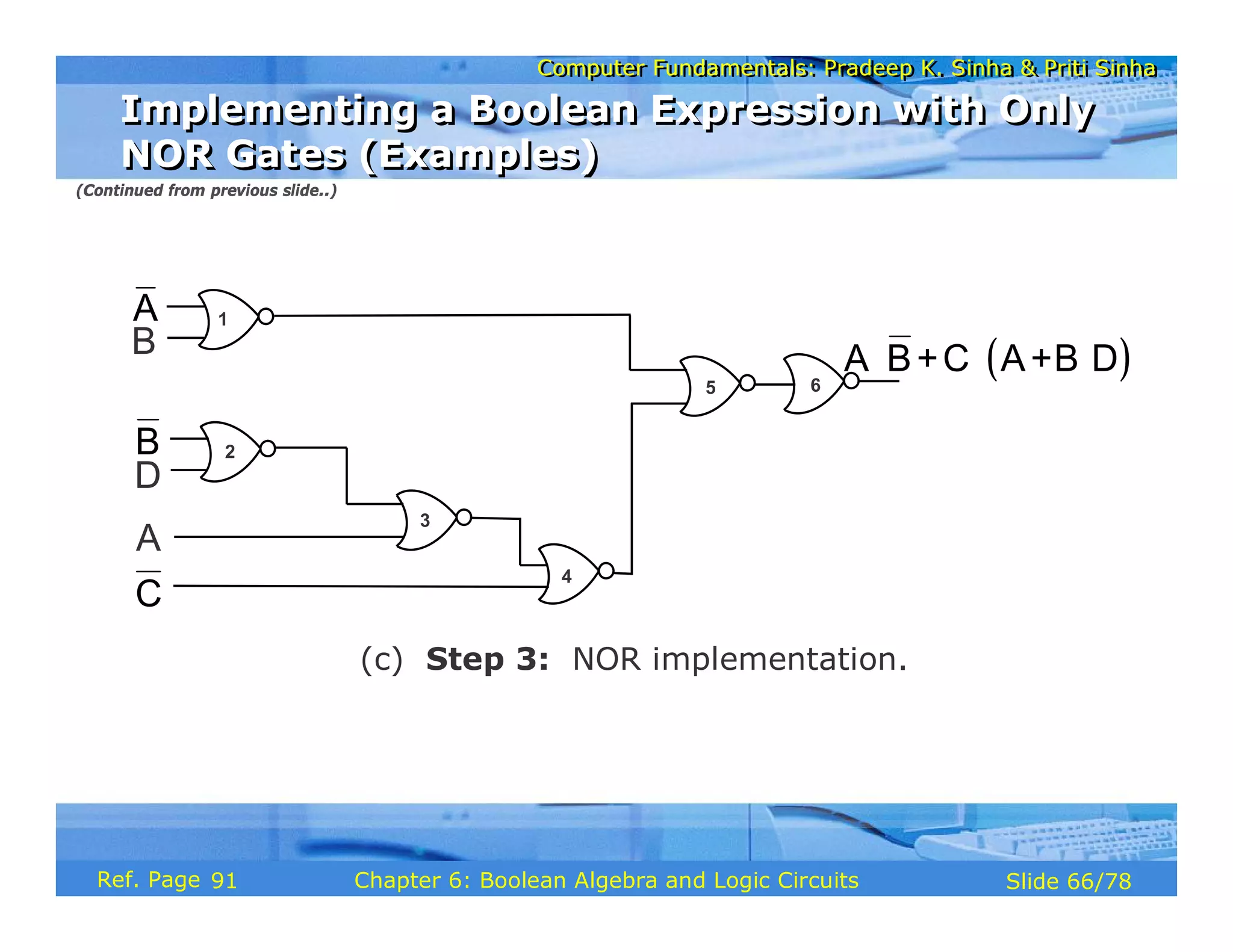 Computer Fundamentals: Pradeep K. Sinha & Priti Sinha
Computer Fundamentals: Pradeep K. Sinha & Priti Sinha
Slide 66/78
Chapter 6: Boolean Algebra and Logic Circuits
Ref. Page
A
B
D
B
(c) Step 3: NOR implementation.
( )
⋅ ⋅ ⋅
A B+C A+B D
A
3
4
5
1
2
6
C
Implementing a Boolean Expression with Only
NOR Gates (Examples)
Implementing a Boolean Expression with Only
NOR Gates (Examples)
(Continued from previous slide..)
91
 