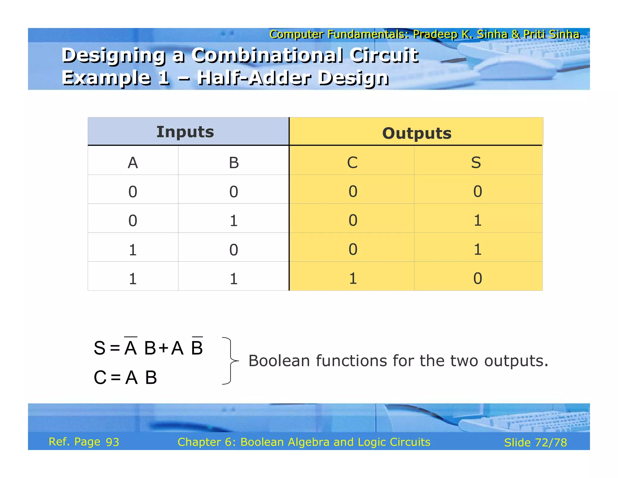 Computer Fundamentals: Pradeep K. Sinha & Priti Sinha
Computer Fundamentals: Pradeep K. Sinha & Priti Sinha
Slide 72/78
Chapter 6: Boolean Algebra and Logic Circuits
Ref. Page
S = A B+A B
⋅ ⋅
C = A B
⋅
Boolean functions for the two outputs.
Inputs
A B
0 0
0 1
1 0
1 1
Outputs
0
0
0
1
C
0
1
1
0
S
Designing a Combinational Circuit
Example 1 – Half-Adder Design
Designing a Combinational Circuit
Example 1 – Half-Adder Design
93
 