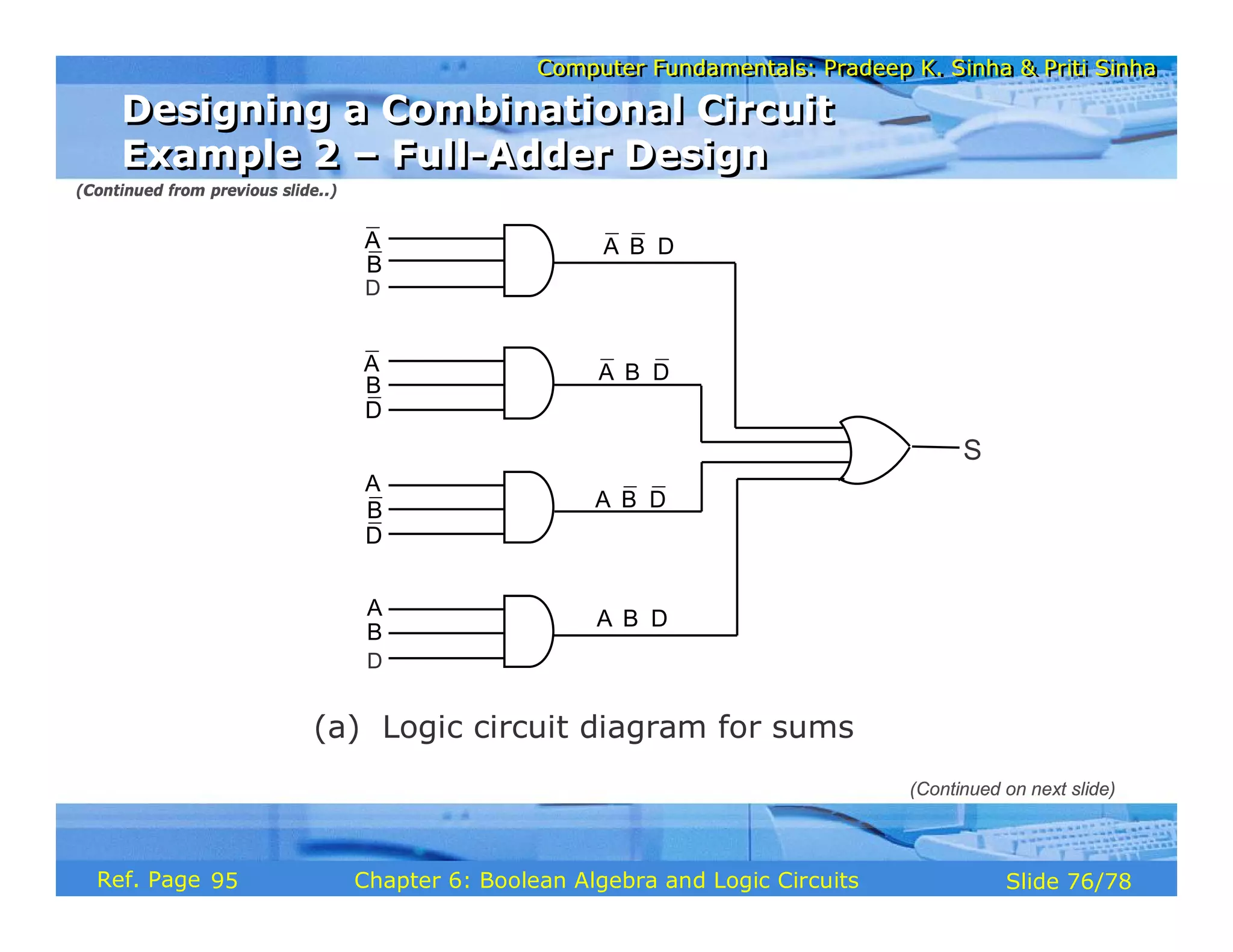 Computer Fundamentals: Pradeep K. Sinha & Priti Sinha
Computer Fundamentals: Pradeep K. Sinha & Priti Sinha
Slide 76/78
Chapter 6: Boolean Algebra and Logic Circuits
Ref. Page
(a) Logic circuit diagram for sums
A
B
D
A
B
A
B
A
B
D
D
D
S
A B D
⋅ ⋅
A B D
⋅ ⋅
A B D
⋅ ⋅
A B D
⋅ ⋅
Designing a Combinational Circuit
Example 2 – Full-Adder Design
Designing a Combinational Circuit
Example 2 – Full-Adder Design
(Continued from previous slide..)
(Continued on next slide)
95
 