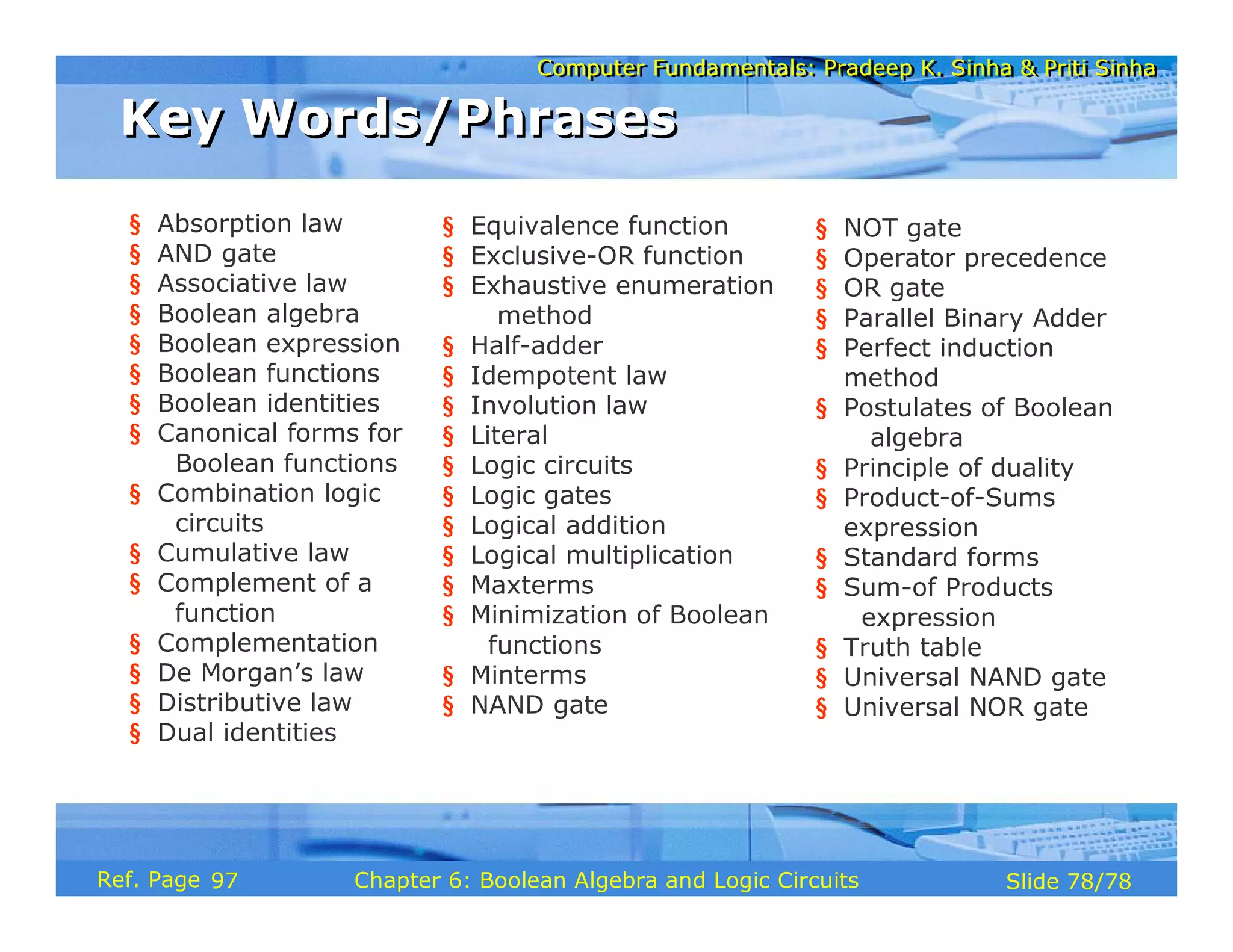 Computer Fundamentals: Pradeep K. Sinha & Priti Sinha
Computer Fundamentals: Pradeep K. Sinha & Priti Sinha
Slide 78/78
Chapter 6: Boolean Algebra and Logic Circuits
Ref. Page
Key Words/Phrases
Key Words/Phrases
§ Absorption law
§ AND gate
§ Associative law
§ Boolean algebra
§ Boolean expression
§ Boolean functions
§ Boolean identities
§ Canonical forms for
Boolean functions
§ Combination logic
circuits
§ Cumulative law
§ Complement of a
function
§ Complementation
§ De Morgan’s law
§ Distributive law
§ Dual identities
§ Equivalence function
§ Exclusive-OR function
§ Exhaustive enumeration
method
§ Half-adder
§ Idempotent law
§ Involution law
§ Literal
§ Logic circuits
§ Logic gates
§ Logical addition
§ Logical multiplication
§ Maxterms
§ Minimization of Boolean
functions
§ Minterms
§ NAND gate
§ NOT gate
§ Operator precedence
§ OR gate
§ Parallel Binary Adder
§ Perfect induction
method
§ Postulates of Boolean
algebra
§ Principle of duality
§ Product-of-Sums
expression
§ Standard forms
§ Sum-of Products
expression
§ Truth table
§ Universal NAND gate
§ Universal NOR gate
97
 