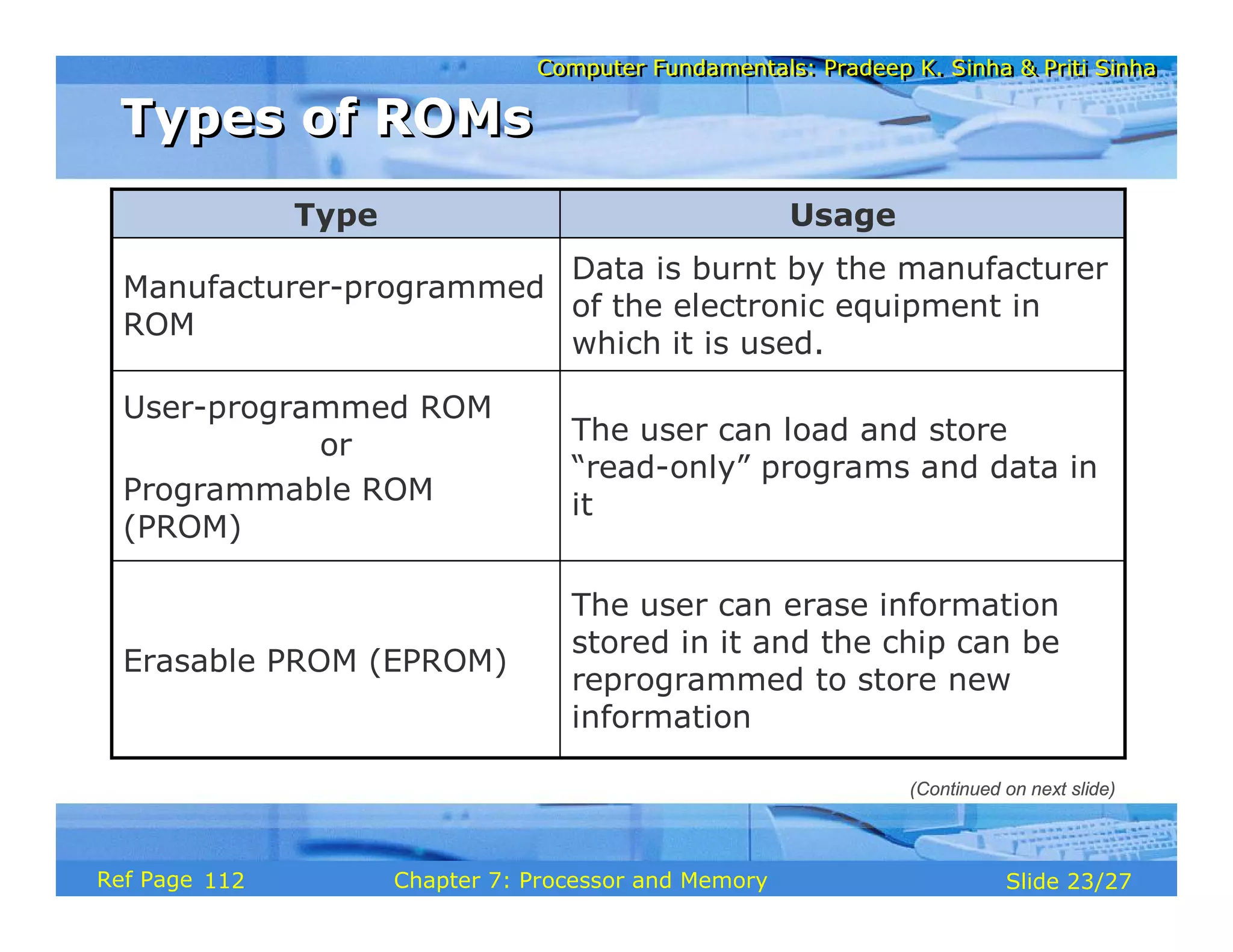 Computer Fundamentals: Pradeep K. Sinha & Priti Sinha
Computer Fundamentals: Pradeep K. Sinha & Priti Sinha
Slide 23/27
Chapter 7: Processor and Memory
Ref Page
The user can erase information
stored in it and the chip can be
reprogrammed to store new
information
Erasable PROM (EPROM)
The user can load and store
“read-only” programs and data in
it
User-programmed ROM
or
Programmable ROM
(PROM)
Data is burnt by the manufacturer
of the electronic equipment in
which it is used.
Manufacturer-programmed
ROM
Usage
Type
Types of ROMs
Types of ROMs
(Continued on next slide)
112
 
