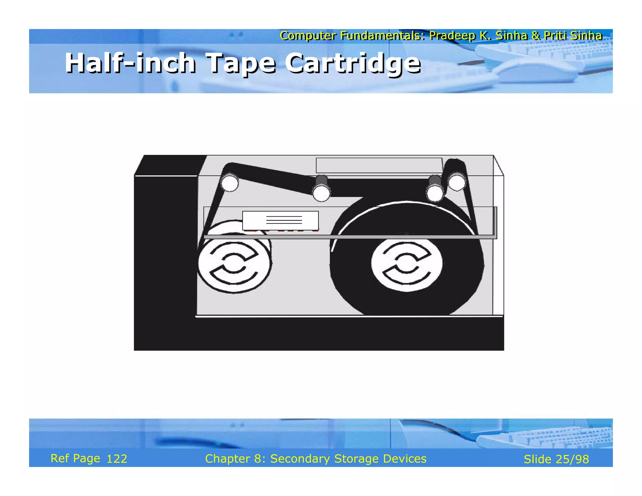 Computer Fundamentals: Pradeep K. Sinha & Priti Sinha
Computer Fundamentals: Pradeep K. Sinha & Priti Sinha
Slide 25/98
Chapter 8: Secondary Storage Devices
Ref Page
Half-inch Tape Cartridge
Half-inch Tape Cartridge
122
 