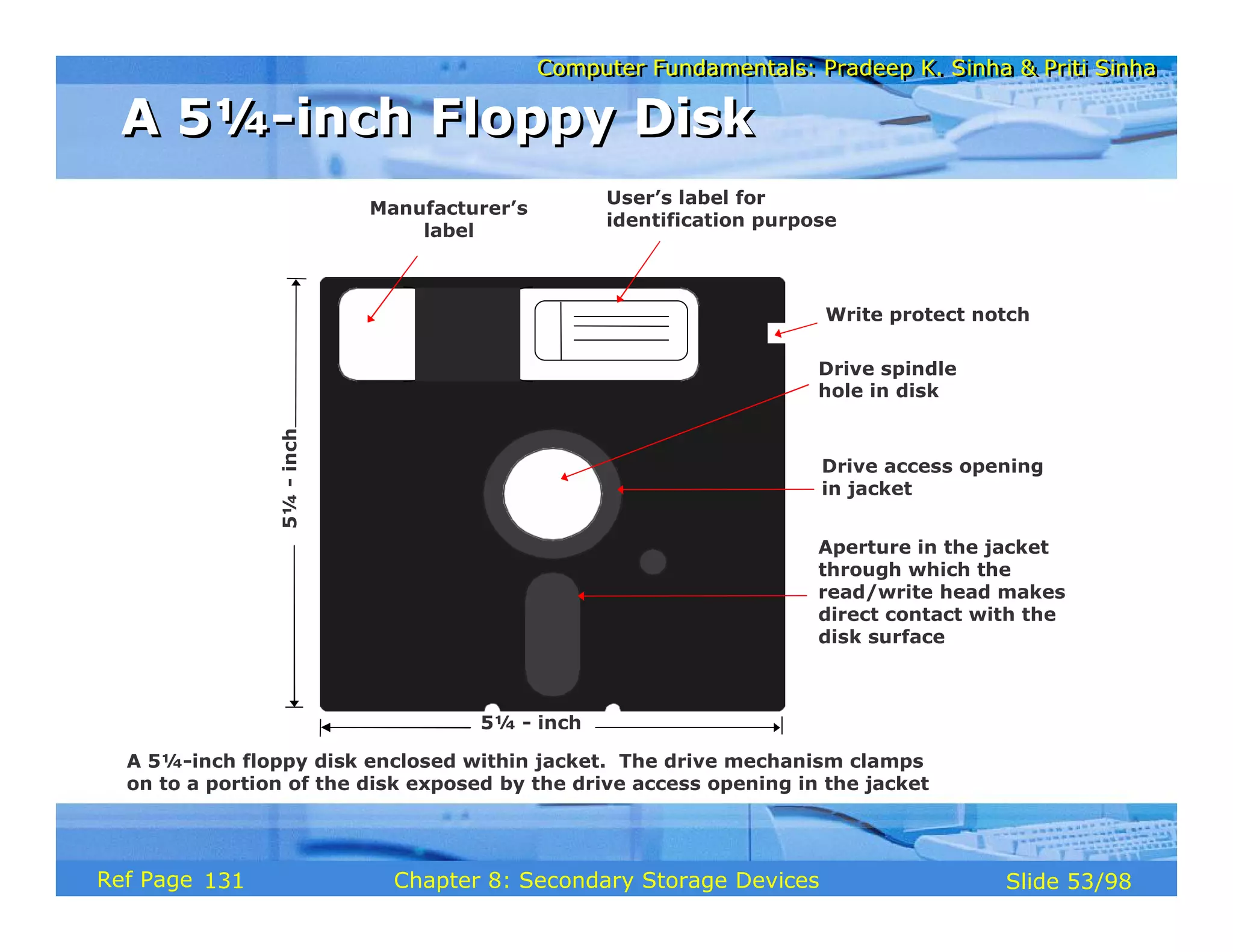 Computer Fundamentals: Pradeep K. Sinha & Priti Sinha
Computer Fundamentals: Pradeep K. Sinha & Priti Sinha
Slide 53/98
Chapter 8: Secondary Storage Devices
Ref Page
User’s label for
identification purpose
5¼
-
inch
Manufacturer’s
label
Drive spindle
hole in disk
Drive access opening
in jacket
Aperture in the jacket
through which the
read/write head makes
direct contact with the
disk surface
5¼ - inch
Write protect notch
A 5¼-inch floppy disk enclosed within jacket. The drive mechanism clamps
on to a portion of the disk exposed by the drive access opening in the jacket
A 5¼-inch Floppy Disk
A 5¼-inch Floppy Disk
131
 