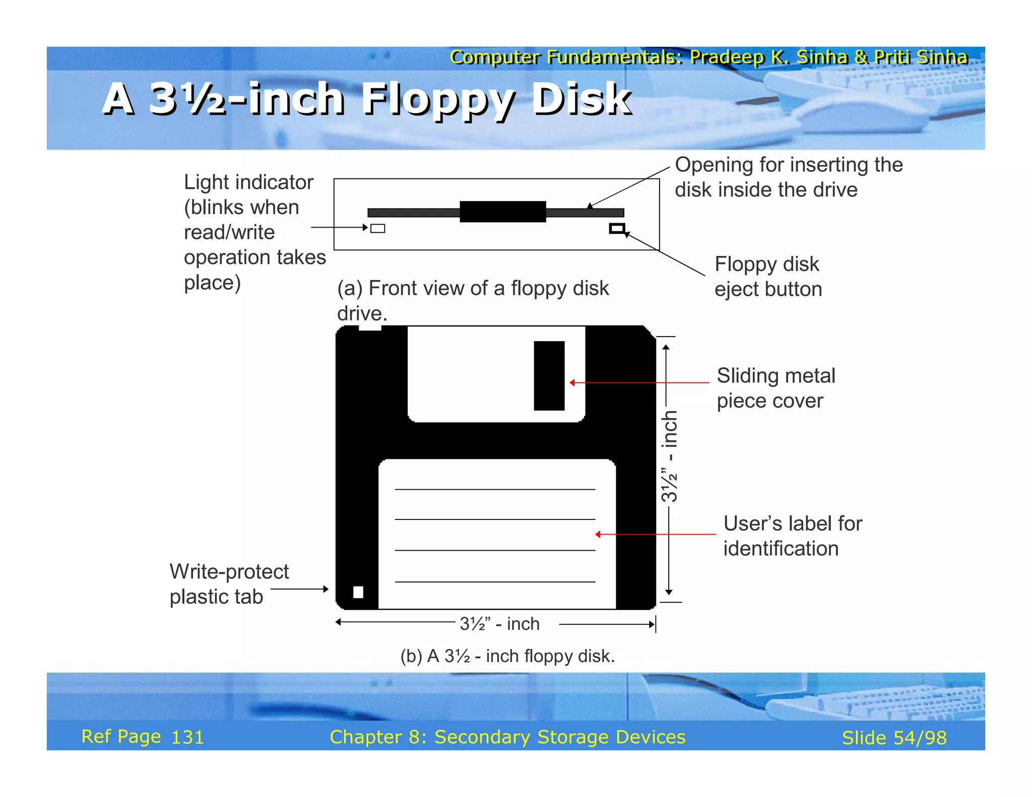 Computer Fundamentals: Pradeep K. Sinha & Priti Sinha
Computer Fundamentals: Pradeep K. Sinha & Priti Sinha
Slide 54/98
Chapter 8: Secondary Storage Devices
Ref Page
(b) A 3½ - inch floppy disk.
Opening for inserting the
disk inside the drive
Floppy disk
eject button
Light indicator
(blinks when
read/write
operation takes
place) (a) Front view of a floppy disk
drive.
Write-protect
plastic tab
3½”
-
inch
3½” - inch
Sliding metal
piece cover
User’s label for
identification
A 3½-inch Floppy Disk
A 3½-inch Floppy Disk
131
 