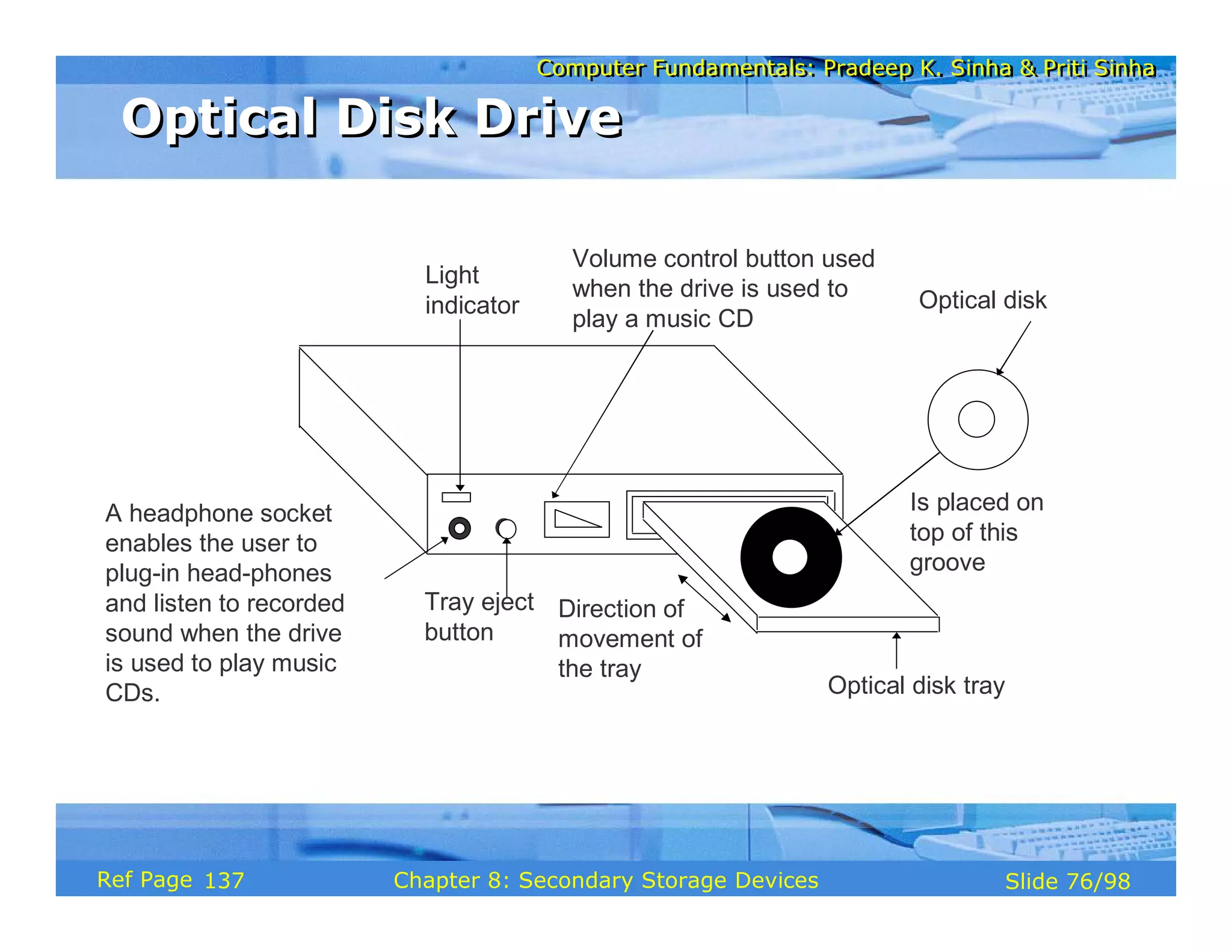 Computer Fundamentals: Pradeep K. Sinha & Priti Sinha
Computer Fundamentals: Pradeep K. Sinha & Priti Sinha
Slide 76/98
Chapter 8: Secondary Storage Devices
Ref Page
Light
indicator
Optical disk tray
Volume control button used
when the drive is used to
play a music CD
Is placed on
top of this
groove
Optical disk
Direction of
movement of
the tray
A headphone socket
enables the user to
plug-in head-phones
and listen to recorded
sound when the drive
is used to play music
CDs.
Tray eject
button
Optical Disk Drive
Optical Disk Drive
137
 