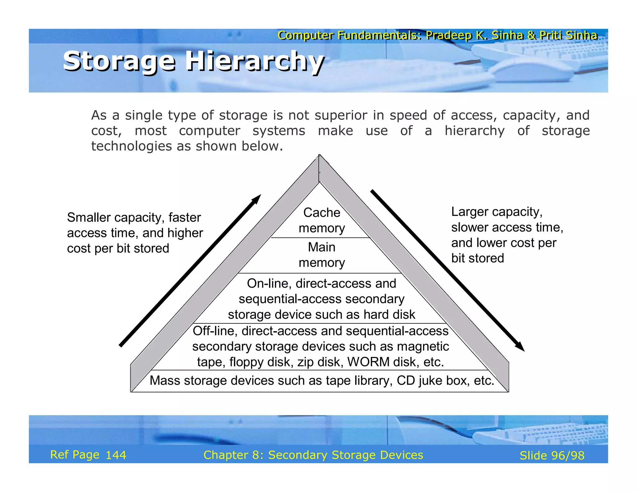 Computer Fundamentals: Pradeep K. Sinha & Priti Sinha
Computer Fundamentals: Pradeep K. Sinha & Priti Sinha
Slide 96/98
Chapter 8: Secondary Storage Devices
Ref Page
As a single type of storage is not superior in speed of access, capacity, and
cost, most computer systems make use of a hierarchy of storage
technologies as shown below.
Off-line, direct-access and sequential-access
secondary storage devices such as magnetic
tape, floppy disk, zip disk, WORM disk, etc.
On-line, direct-access and
sequential-access secondary
storage device such as hard disk
Smaller capacity, faster
access time, and higher
cost per bit stored
Larger capacity,
slower access time,
and lower cost per
bit stored
Cache
memory
Main
memory
Mass storage devices such as tape library, CD juke box, etc.
Storage Hierarchy
Storage Hierarchy
144
 