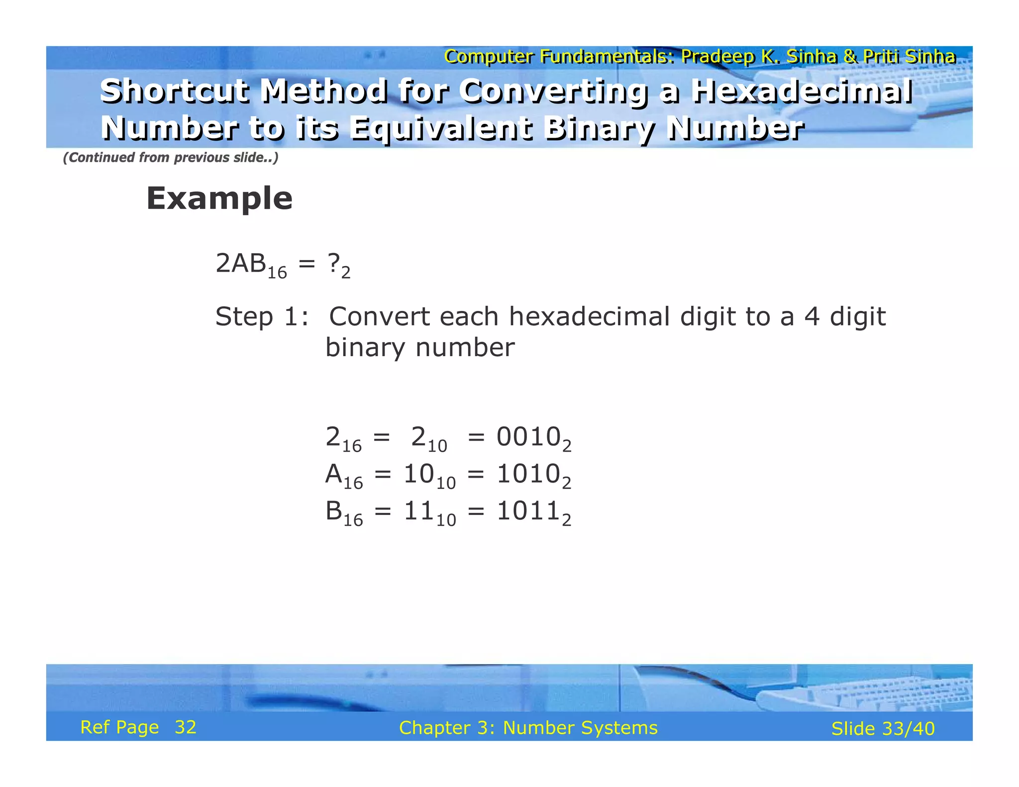 Computer Fundamentals: Pradeep K. Sinha & Priti Sinha
Computer Fundamentals: Pradeep K. Sinha & Priti Sinha
Slide 33/40
Chapter 3: Number Systems
Ref Page
Example
2AB16 = ?2
Step 1: Convert each hexadecimal digit to a 4 digit
binary number
216 = 210 = 00102
A16 = 1010 = 10102
B16 = 1110 = 10112
(Continued from previous slide..)
Shortcut Method for Converting a Hexadecimal
Number to its Equivalent Binary Number
Shortcut Method for Converting a Hexadecimal
Number to its Equivalent Binary Number
32
 