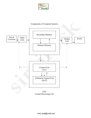 Computer fundamentals hindi notes | PDF