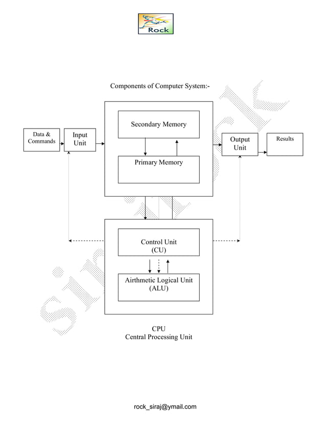 Computer fundamentals hindi notes | PDF