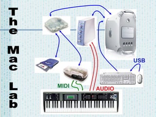 USB

MIDI

AUDIO

 