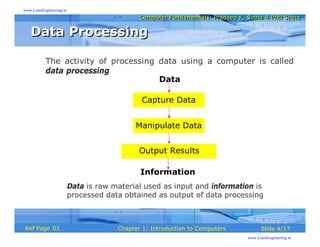 Computer Fundamentals P.K Sinha (By Yogi)-By www.LearnEngineering.in.pdf