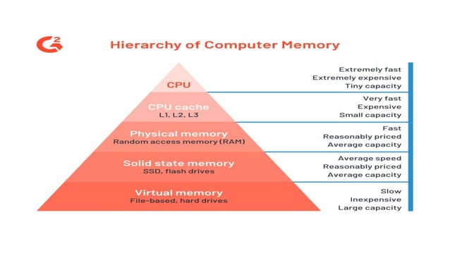 Computer Fundamentals Storage Devices Pptx