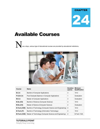 TUTORIALS POINT
Simply Easy Learning
Available Courses
Now a days, various type of educational courses are provided by educational institutions.
Course Name
Duration
(years)
Mininum
Qualification
B.C.A Bachlor of Computer Applications 3 10+2
P.G.D.C.A Post Graduate Diploma in Computer Applications 1 Graduation
M.C.A Master of Computer Applications 3 Graduation
B.Sc.(CS) Bachlor of Science (Computer Science) 3 10+2
M.Sc.(CS) Master of Science (Computer Science) 2 Graduation
B.Tech.(CSE) Bachlor of Technology (Computer Science and Engineering) 4 10+2
B.Tech.(IT) Bachlor of Technology (Information Technology) 4 10+2
M.Tech.(CSE) Master of Technology (Computer Science and Engineering) 2 B.Tech / B.E.
CHAPTER
24
 