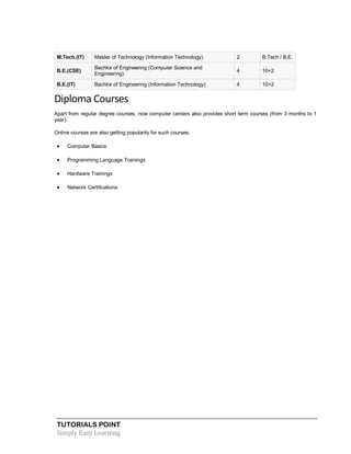 TUTORIALS POINT
Simply Easy Learning
M.Tech.(IT) Master of Technology (Information Technology) 2 B.Tech / B.E.
B.E.(CSE)
Bachlor of Engineering (Computer Science and
Engineering)
4 10+2
B.E.(IT) Bachlor of Engineering (Information Technology) 4 10+2
Diploma Courses
Apart from regular degree courses, now computer centers also provides short term courses (from 3 months to 1
year).
Online courses are also getting popularity for such courses.
 Computer Basics
 Programming Language Trainings
 Hardware Trainings
 Network Certifications
 