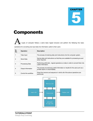 TUTORIALS POINT
Simply Easy Learning
Components
All types of computer follows a same basic logical structure and perform the following five basic
operations for converting raw input data into information useful to their users
Sr.
No.
Operation Description
1 Take Input The process of entering data and instructions into the computer system.
2 Store Data
Saving data and instructions so that they are available for processing as and
when required.
3 Processing Data
Performing arithmetic , logical operations on data in order to convert them into
useful information.
4 Output Information
The process of producing useful information or results for the user,such as a
printed report or visual display.
5 Control the workflow
Direct the manner and sequence in which all of the above operations are
performed.
CHAPTER
5
 