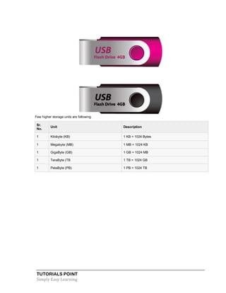 TUTORIALS POINT
Simply Easy Learning
Few higher storage units are following
Sr.
No.
Unit Description
1 Kilobyte (KB) 1 KB = 1024 Bytes
1 Megabyte (MB) 1 MB = 1024 KB
1 GigaByte (GB) 1 GB = 1024 MB
1 TeraByte (TB 1 TB = 1024 GB
1 PetaByte (PB) 1 PB = 1024 TB
 