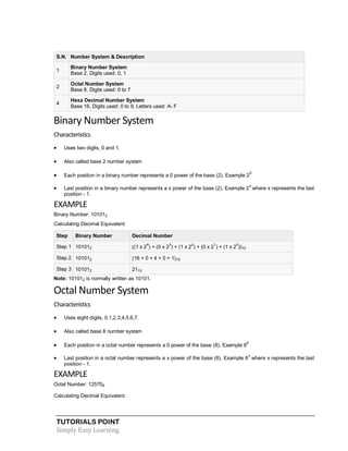 TUTORIALS POINT
Simply Easy Learning
S.N. Number System & Description
1
Binary Number System
Base 2. Digits used: 0, 1
2
Octal Number System
Base 8. Digits used: 0 to 7
4
Hexa Decimal Number System
Base 16. Digits used: 0 to 9, Letters used: A- F
Binary Number System
Characteristics
 Uses two digits, 0 and 1.
 Also called base 2 number system
 Each position in a binary number represents a 0 power of the base (2). Example 2
0
 Last position in a binary number represents a x power of the base (2). Example 2
x
where x represents the last
position - 1.
EXAMPLE
Binary Number: 101012
Calculating Decimal Equivalent:
Step Binary Number Decimal Number
Step 1 101012 ((1 x 2
4
) + (0 x 2
3
) + (1 x 2
2
) + (0 x 2
1
) + (1 x 2
0
))10
Step 2 101012 (16 + 0 + 4 + 0 + 1)10
Step 3 101012 2110
Note: 101012 is normally written as 10101.
Octal Number System
Characteristics
 Uses eight digits, 0,1,2,3,4,5,6,7.
 Also called base 8 number system
 Each position in a octal number represents a 0 power of the base (8). Example 8
0
 Last position in a octal number represents a x power of the base (8). Example 8
x
where x represents the last
position - 1.
EXAMPLE
Octal Number: 125708
Calculating Decimal Equivalent:
 