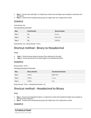 TUTORIALS POINT
Simply Easy Learning
 Step 1 - Convert each octal digit to a 3 digit binary number (the octal digits may be treated as decimal for this
conversion).
 Step 2 - Combine all the resulting binary groups (of 3 digits each) into a single binary number.
EXAMPLE
Octal Number: 258
Calculating Binary Equivalent:
Step Octal Number Binary Number
Step 1 258 210 510
Step 2 258 0102 1012
Step 3 258 0101012
Octal Number: 258 = Binary Number: 101012
Shortcut method - Binary to Hexadecimal
Steps
 Step 1 - Divide the binary digits into groups of four (starting from the right).
 Step 2 - Convert each group of four binary digits to one hexadecimal symbol.
EXAMPLE
Binary Number: 101012
Calculating hexadecimal Equivalent:
Step Binary Number Hexadecimal Number
Step 1 101012 0001 0101
Step 2 101012 110 510
Step 3 101012 1516
Binary Number: 101012 = Hexadecimal Number: 1516
Shortcut method - Hexadecimal to Binary
Steps
 Step 1 - Convert each hexadecimal digit to a 4 digit binary number (the hexadecimal digits may be treated as
decimal for this conversion).
 Step 2 - Combine all the resulting binary groups (of 4 digits each) into a single binary number.
EXAMPLE
 