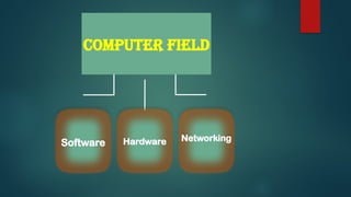 COMPUTER FIELD
Software Hardware Networking
 