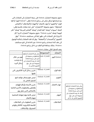 ‫الجزء‬6:‫الدرس‬4‫مقدمة‬‫لبرنامج‬Outlook6. 4-13
‫تحتوي‬‫مجموعة‬‫اختصارات‬Outlook‫على‬‫سبعة‬‫اختصارات‬‫إلى‬‫المجلدات‬‫التي‬
‫يتم‬‫استخدامها‬‫بشكل‬‫متكرر‬‫في‬‫برنامج‬Outlook:‫لوهي‬"Outlook‫لو"علبة‬ "‫اليوم‬
‫لو"جهات‬ "‫لو"التقويم‬ "‫الوارد‬‫لو"العناصر‬ "‫لو"الملحظات‬ "‫لو"المهام‬ "‫التصا ل‬
."‫المحذلوفة‬‫تحتوي‬‫مجموعة‬‫على‬ "‫"الختصارات‬‫عدة‬‫مجلدات‬‫قياسية‬:‫لوهي‬
‫المجلد‬‫لومجلد‬ "‫"مسودات‬‫"علبة‬‫لومجلد‬ "‫الصادر‬‫"العناصر‬‫لومجلد‬ "‫المرسلة‬‫"دفتر‬
‫لومجلد‬ "‫اليومية‬‫"تحديث‬Outlook."‫تحتوي‬‫مجموعة‬‫"اختصارات‬‫)ألو‬ "‫أخرى‬
‫على‬ ((‫)أخرى‬‫المجلدات‬‫التي‬‫تظهر‬‫ضا‬ً‫ا‬ ‫أي‬‫في‬‫مستكشف‬Windows:‫"جهاز‬
."‫لو"المفضلة‬ "‫لو"المستندات‬ "‫الكمبيوتر‬‫توفر‬‫لك‬‫هذه‬‫المجلدات‬‫إمكانية‬‫الوصو ل‬
‫إلى‬‫ملف‬‫أثناء‬‫استخدام‬‫برنامج‬Outlook،‫دلون‬‫الحاجة‬‫إلى‬‫فتح‬‫مستكشف‬
Windows.‫يمكنك‬‫ببساطة‬‫فتح‬‫الملف‬‫من‬‫داخل‬‫برنامج‬Outlook.
‫يصف‬‫الجدلو ل‬‫التالي‬‫مجلدات‬Outlook.
‫المجلد‬‫المجموعة‬‫الوصف‬
Outlook‫اليوم‬
‫اختصارات‬Outlook
‫توفير‬‫لقطة‬‫سريعة‬‫لليوم‬‫من‬‫خل ل‬
‫سرد‬‫المواعيد‬‫الخاصة‬‫بك‬‫لوتحديد‬
‫المهام‬‫لوعرض‬‫عدد‬‫رسائل‬‫البريد‬
‫اللكترلوني‬‫المتوفرة‬
‫علبة‬‫الوارد‬
‫اختصارات‬Outlook
‫تخزين‬‫رسائل‬‫البريد‬‫اللكترلوني‬‫التي‬
‫تلقيتها‬
‫التقويم‬
‫اختصارات‬Outlook
‫عرض‬‫تقويم‬‫لودفتر‬‫مواعيد‬‫لتتبع‬
‫الجدلو ل‬‫الخاص‬‫بك‬
‫جهات‬‫التصا ل‬
‫اختصارات‬Outlook
‫تخزين‬‫السماء‬‫لوأرقام‬‫الهواتف‬
‫لوالعنالوين‬‫لوالمعلومات‬‫الخرى‬‫الخاصة‬
‫بالشخاص‬‫الذين‬‫تتصل‬‫بهم‬
‫المهام‬
‫اختصارات‬Outlook
‫عرض‬‫قائمة‬‫مهام‬‫لمهامك‬‫الشخصية‬
‫لومهام‬‫العما ل‬
‫الملحظات‬
‫اختصارات‬Outlook
‫تخزين‬‫المعلومات‬‫في‬‫الملحظات‬
‫اللصقة‬،‫اللكترلونية‬‫كالفكار‬‫لوقوائم‬
‫المشترلوات‬‫لوالتجاهات‬
‫يمكن‬‫نقل‬‫الختصارات‬‫ألو‬‫إزالتها‬
‫ألو‬‫إضافتها‬‫من‬‫مجموعة‬‫إلى‬
‫أخرى‬‫على‬‫شريط‬Outlook.
،‫لذلك‬‫قد‬‫توجد‬‫الختصارات‬‫في‬
‫مجموعة‬‫أخرى‬‫على‬‫جهاز‬
‫الكمبيوتر‬‫الخاص‬.‫بك‬‫إذا‬‫لم‬
‫يظهر‬‫اختصار‬‫في‬‫المجموعة‬
‫يمكن‬‫نقل‬‫الختصارات‬‫ألو‬‫إزالتها‬
‫ألو‬‫إضافتها‬‫من‬‫مجموعة‬‫إلى‬
‫أخرى‬‫على‬‫شريط‬Outlook.
،‫لذلك‬‫قد‬‫توجد‬‫الختصارات‬‫في‬
‫مجموعة‬‫أخرى‬‫على‬‫جهاز‬
‫الكمبيوتر‬‫الخاص‬.‫بك‬
‫إذا‬‫لم‬‫يظهر‬‫الختصار‬‫في‬‫المجموعة‬
 