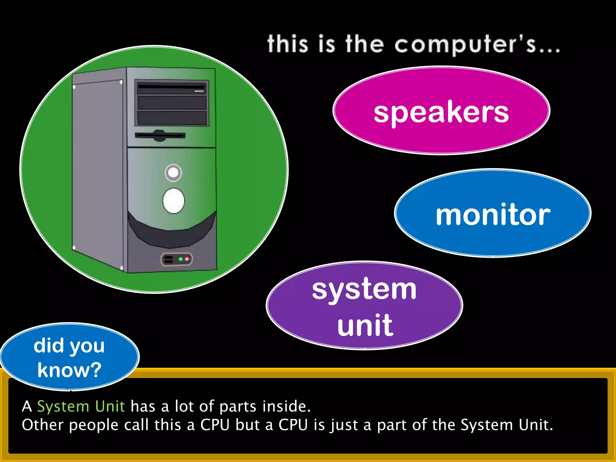 speakers
monitor
system
unit
did you
know?
A System Unit has a lot of parts inside.
Other people call this a CPU but a CPU is just a part of the System Unit.