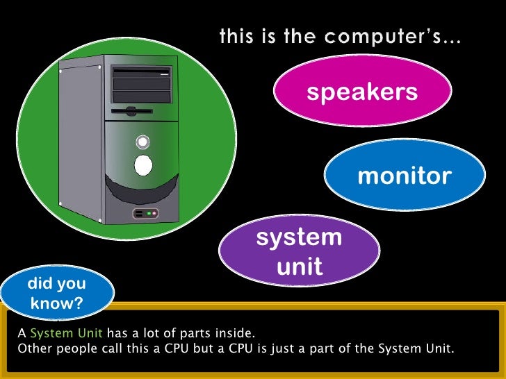 Parts of the Computer (game)