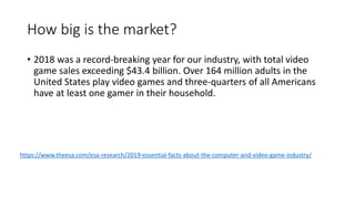 How big is the market?
• 2018 was a record-breaking year for our industry, with total video
game sales exceeding $43.4 billion. Over 164 million adults in the
United States play video games and three-quarters of all Americans
have at least one gamer in their household.
https://www.theesa.com/esa-research/2019-essential-facts-about-the-computer-and-video-game-industry/
 