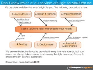 Don’t know which of our services are right for you? We do!
  We are able to determine what’s right for you. The following procedure is how:


        1. Audits/Reviews     2. Design & Planning          3. Implementation

             Architecture
                                     Project Planning             Service Configuration
               Performance


                 Best IT solutions tailor-matched to your needs

                  Unit
                                      Solution Deployment         Post-Deployment Support
              System

             4. Testing                                      6. Support &
                                5. Deployment
                                                             Maintenance

  We ensure that not only you’re provided the right service from us, but your
  needs are always taken care of by choosing the right processes for you to
  ensure smooth business operations

  Remember, consultation is FREE!
 