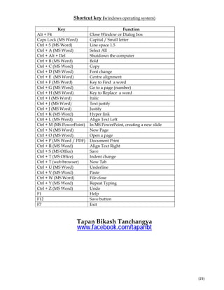  
(23) 
Shortcut key (windows operating system)
Key Function
Alt + F4 Close Window or Dialog box
Caps Lock (MS Word) Capital / Small letter
Ctrl + 5 (MS Word) Line space 1.5
Ctrl + A (MS Word) Select All
Ctrl + Alt + Del Shutdown the computer
Ctrl + B (MS Word) Bold
Ctrl + C (MS Word) Copy
Ctrl + D (MS Word) Font change
Ctrl + E (MS Word) Centre alignment
Ctrl + F (MS Word) Key to Find a word
Ctrl + G (MS Word) Go to a page (number)
Ctrl + H (MS Word) Key to Replace a word
Ctrl + I (MS Word) Italic
Ctrl + J (MS Word) Text justify
Ctrl + J (MS Word) Justify
Ctrl + K (MS Word) Hyper link
Ctrl + L (MS Word) Align Text Left
Ctrl + M (MS PowerPoint) In MS PowerPoint, creating a new slide
Ctrl + N (MS Word) New Page
Ctrl + O (MS Word) Open a page
Ctrl + P (MS Word / PDF) Document Print
Ctrl + R (MS Word) Align Text Right
Ctrl + S (MS Office) Save
Ctrl + T (MS Office) Indent change
Ctrl + T (web browser) New Tab
Ctrl + U (MS Word) Underline
Ctrl + V (MS Word) Paste
Ctrl + W (MS Word) File close
Ctrl + Y (MS Word) Repeat Typing
Ctrl + Z (MS Word) Undo
F1 Help
F12 Save button
F7 Exit
Tapan Bikash Tanchangya
www.facebook.com/tapanbt
 