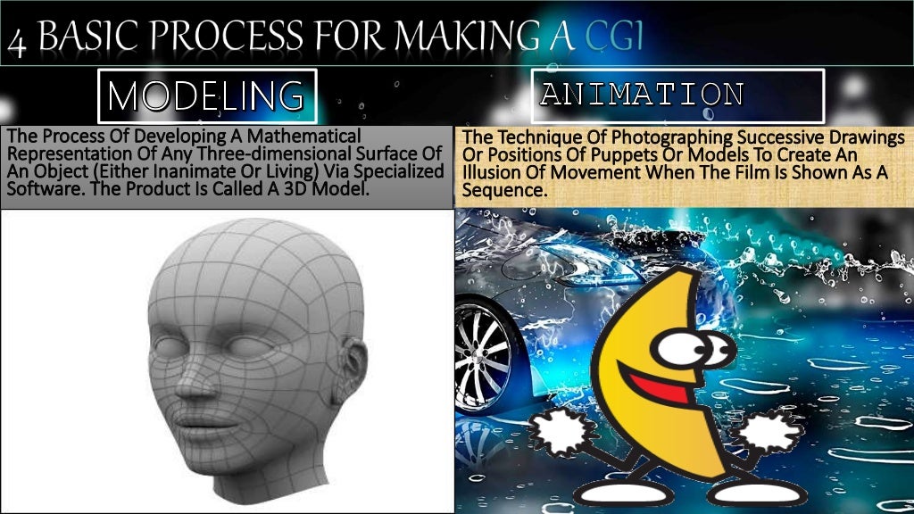 Computer Generated Imagery