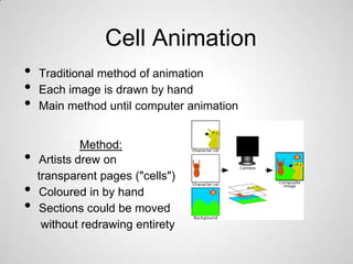 Cell Animation
•   Traditional method of animation
•   Each image is drawn by hand
•   Main method until computer animation


             Method:
•   Artists drew on
    transparent pages ("cells")
•   Coloured in by hand
•   Sections could be moved
     without redrawing entirety
 
