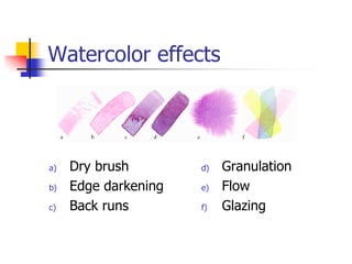 Watercolor effects




a)   Dry brush        d)   Granulation
b)   Edge darkening   e)   Flow
c)   Back runs        f)   Glazing
 