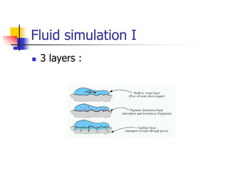 Fluid simulation I
   3 layers :
 