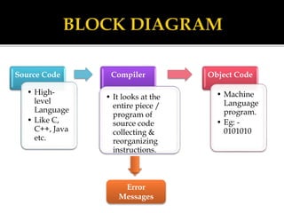 Computer generation and language translator | PPTX