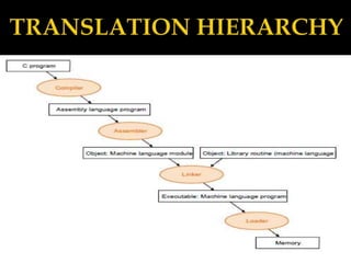 Computer generation and language translator | PPTX