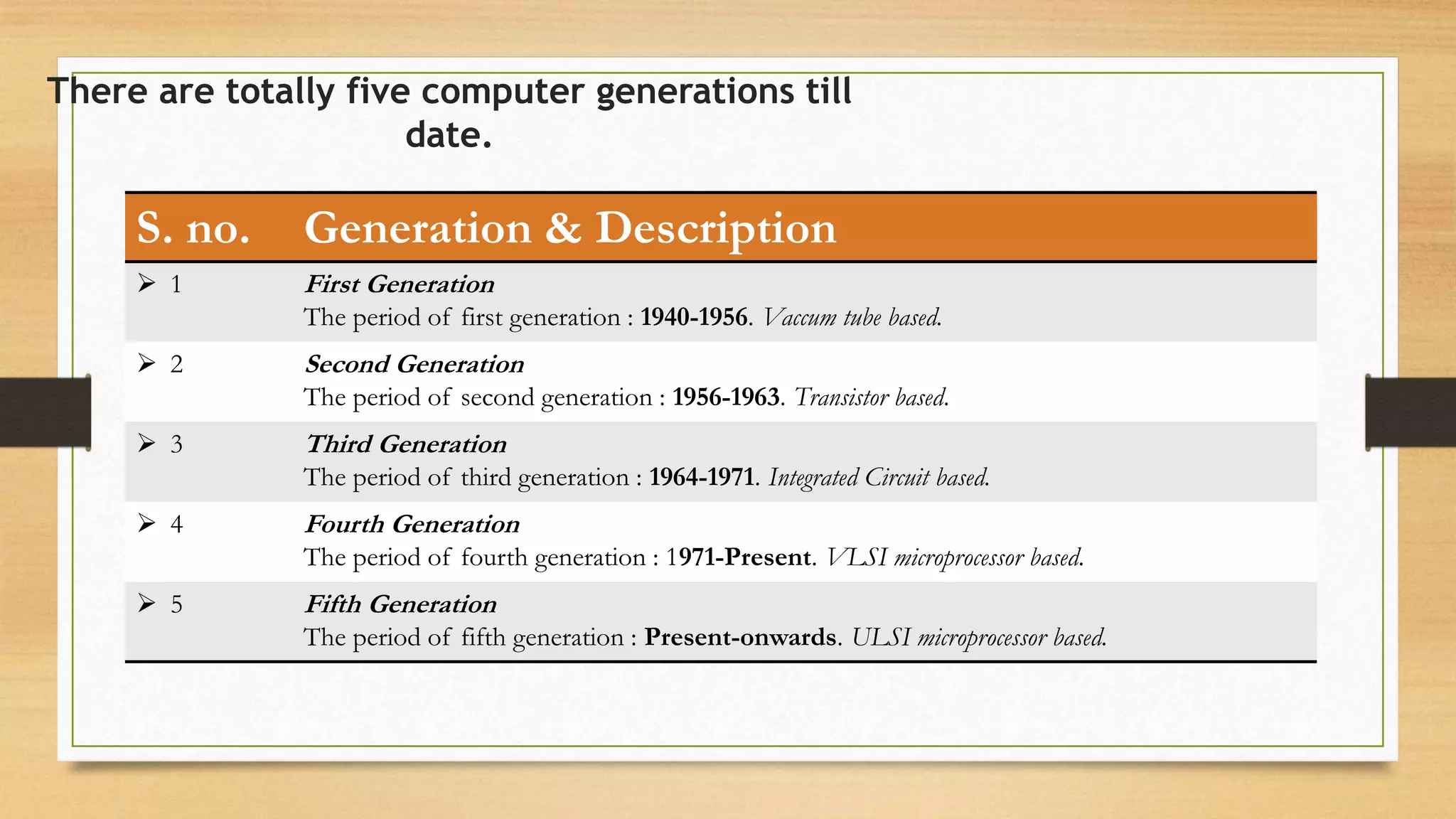 There are totally five computer generations till
date.
S. no. Generation & Description
 1 First Generation
The period of first generation : 1940-1956. Vaccum tube based.
 2 Second Generation
The period of second generation : 1956-1963. Transistor based.
 3 Third Generation
The period of third generation : 1964-1971. Integrated Circuit based.
 4 Fourth Generation
The period of fourth generation : 1971-Present. VLSI microprocessor based.
 5 Fifth Generation
The period of fifth generation : Present-onwards. ULSI microprocessor based.
 