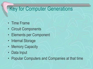 Key for Computer Generations
• Time Frame
• Circuit Components
• Elements per Component
• Internal Storage
• Memory Capacity
• Data Input
• Popular Computers and Companies at that time
 