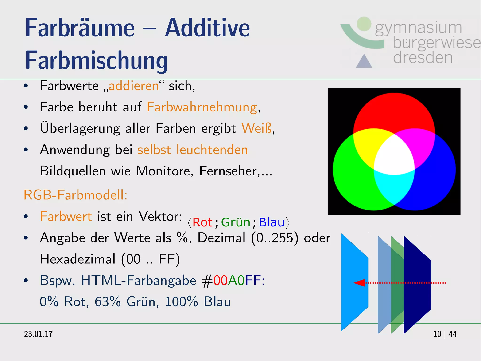 23.01.17 10 | 44
Farbräume – Additive
Farbmischung
● Farbwerte „addieren“ sich,
● Farbe beruht auf Farbwahrnehmung,
● Überlagerung aller Farben ergibt Weiß,
● Anwendung bei selbst leuchtenden
Bildquellen wie Monitore, Fernseher,...
⟨Rot;Grün;Blau⟩
RGB-Farbmodell:
● Farbwert ist ein Vektor:
● Angabe der Werte als %, Dezimal (0..255) oder
Hexadezimal (00 .. FF)
● Bspw. HTML-Farbangabe #00A0FF:
0% Rot, 63% Grün, 100% Blau
 