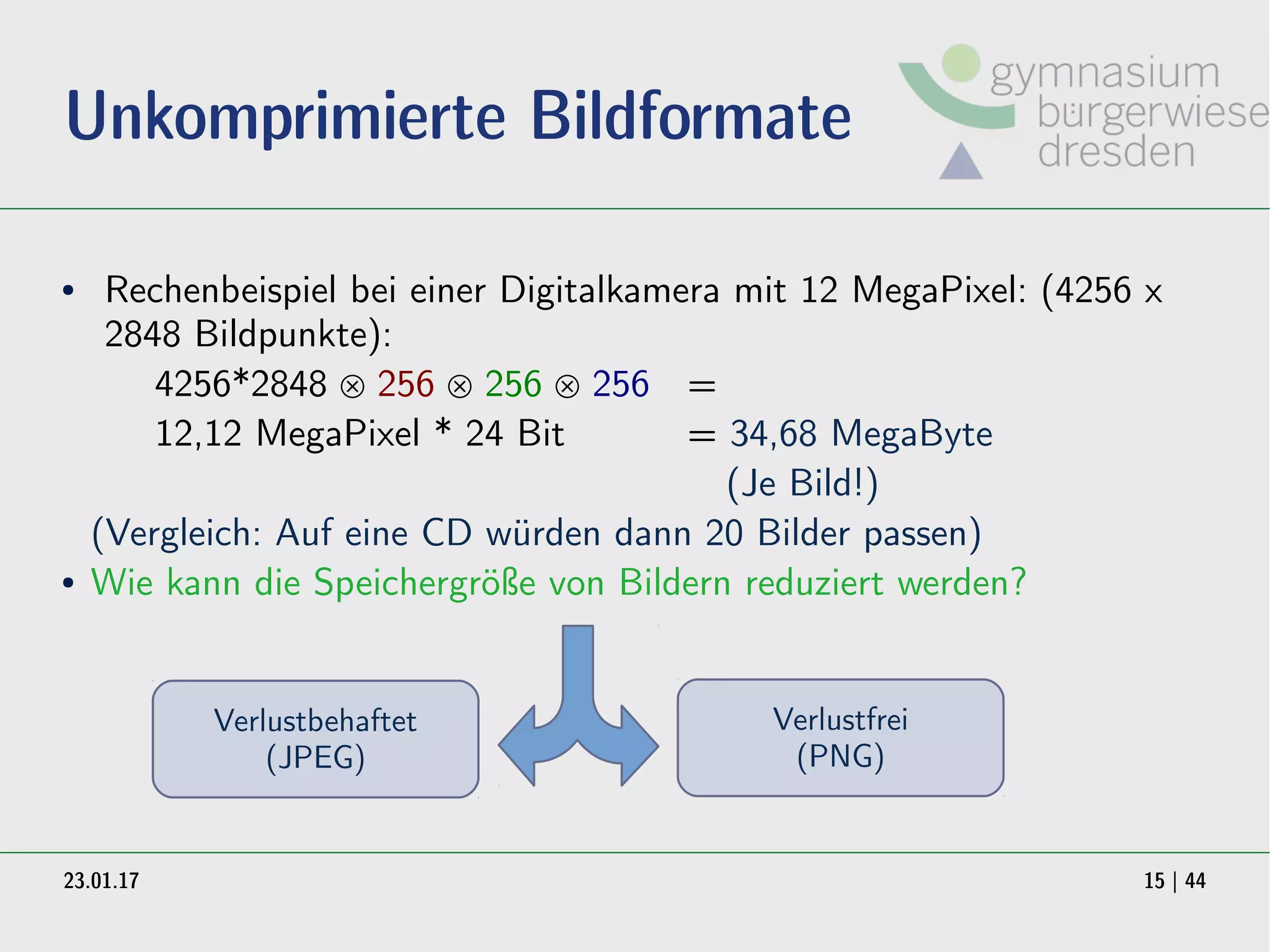23.01.17 15 | 44
Unkomprimierte Bildformate
● Rechenbeispiel bei einer Digitalkamera mit 12 MegaPixel: (4256 x
2848 Bildpunkte):
4256*2848 Ä 256 Ä 256 Ä 256 =
12,12 MegaPixel * 24 Bit = 34,68 MegaByte
(Je Bild!)
(Vergleich: Auf eine CD würden dann 20 Bilder passen)
● Wie kann die Speichergröße von Bildern reduziert werden?
Verlustbehaftet
(JPEG)
Verlustfrei
(PNG)
 