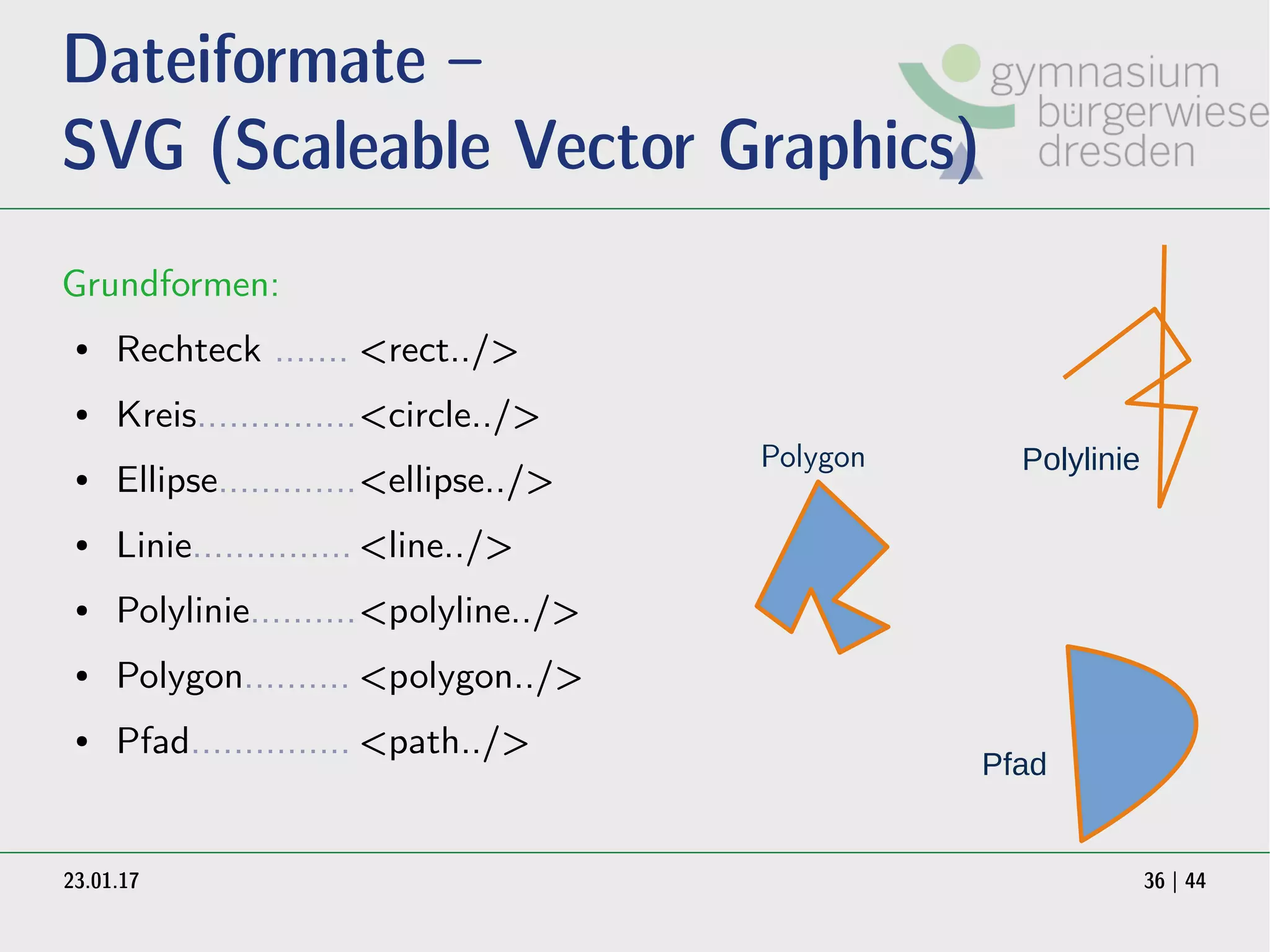 23.01.17 36 | 44
Dateiformate –
SVG (Scaleable Vector Graphics)
Grundformen:
● Rechteck ....... <rect../>
● Kreis...............<circle../>
● Ellipse.............<ellipse../>
● Linie............... <line../>
● Polylinie..........<polyline../>
● Polygon.......... <polygon../>
● Pfad............... <path../>
PolyliniePolygon
Pfad
 