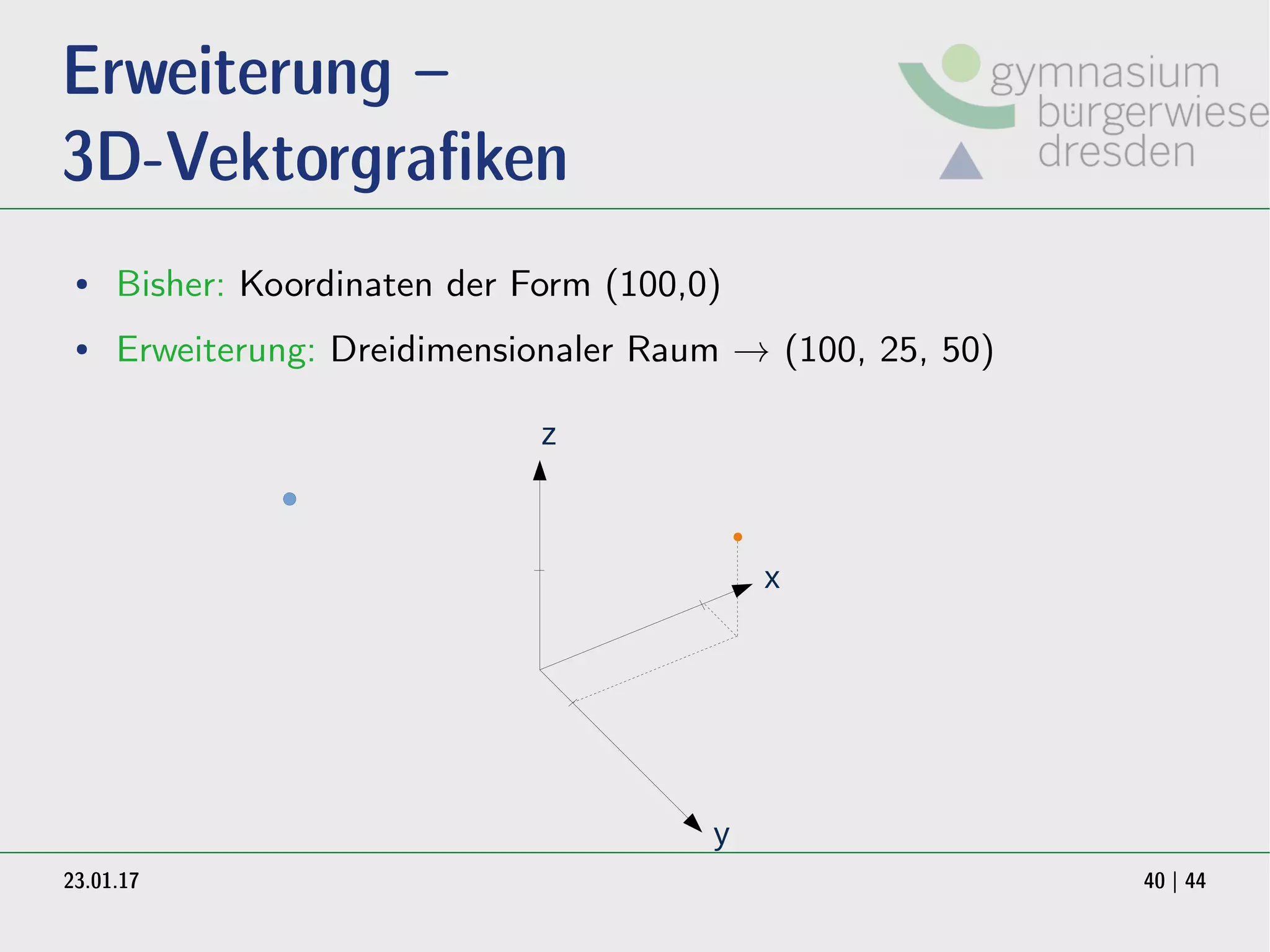 23.01.17 40 | 44
Erweiterung –
3D-Vektorgrafiken
● Bisher: Koordinaten der Form (100,0)
● Erweiterung: Dreidimensionaler Raum → (100, 25, 50)
x
y
z
 